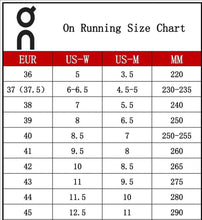 Load image into Gallery viewer, Cloud Sneaks
